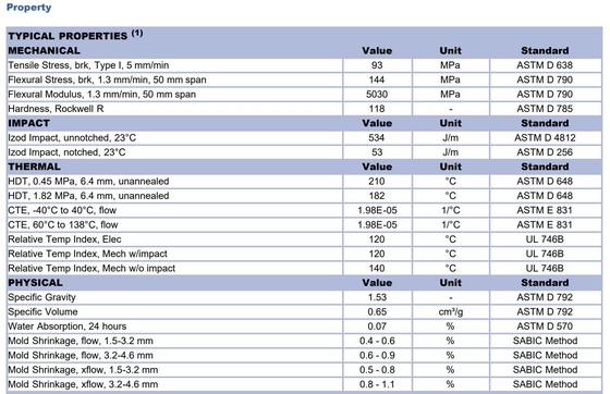 17% กระจกเสริมเหล็ก ป้องกันไฟ UL-94 วี-0/5VA Valox PBT DR48